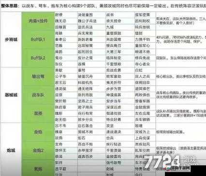 大秦帝国如何快速上手攻城，玩法革命前瞻