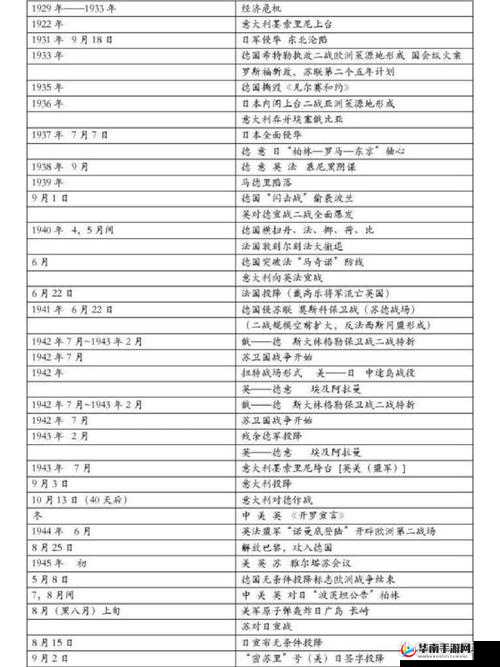 二战风云如何快速发展军事的演变史专题