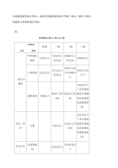 民用建筑等级如何划分？一级、二级、三级的标准与特点是什么？