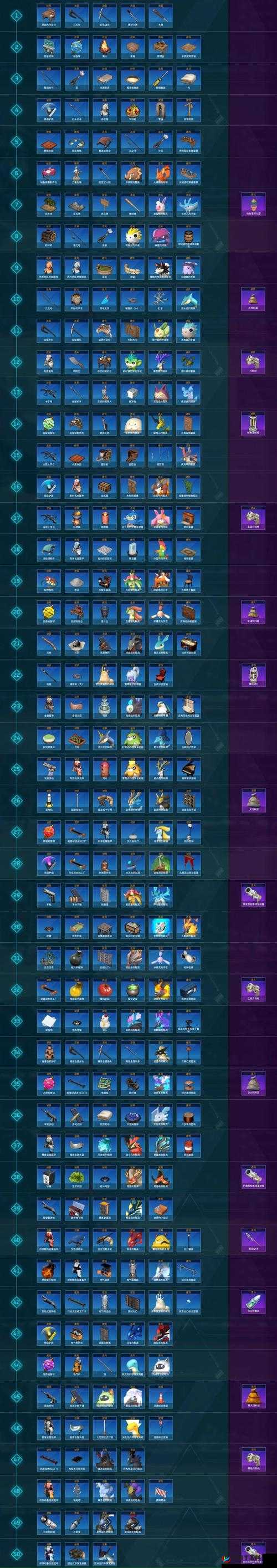 艾尔战记怎么解锁幻兽