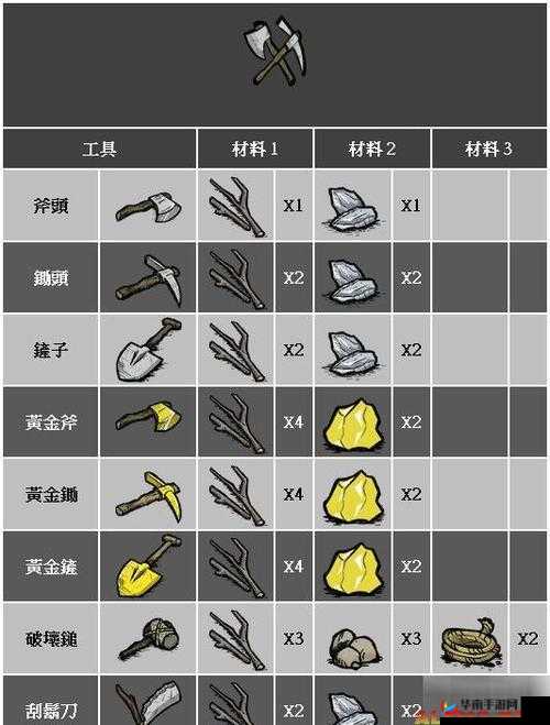 饥荒新手玩家装备演变史专题