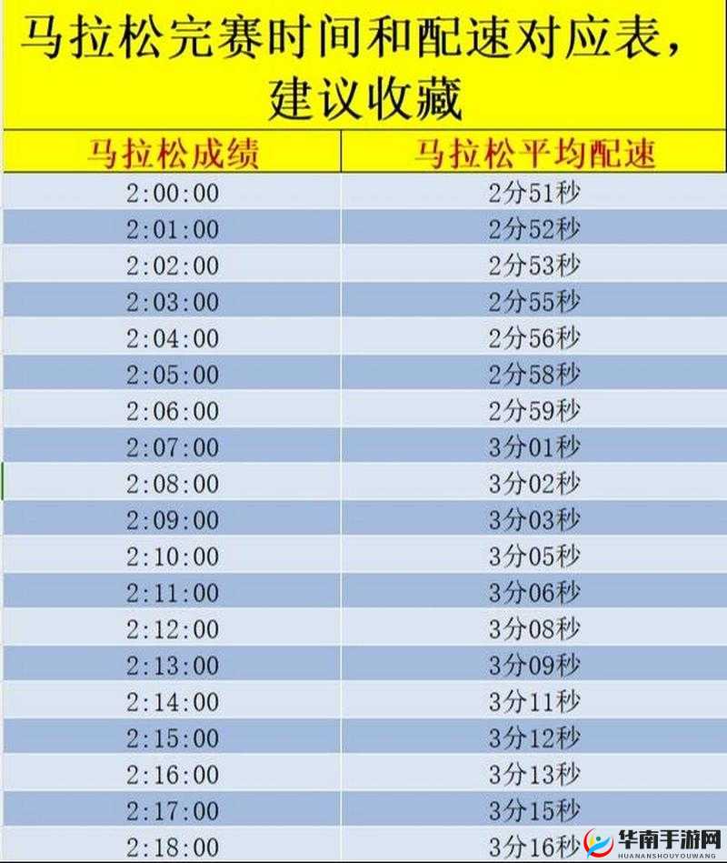 人马配速40分钟完成全程需要多长时间？详细解析跑步与骑行的速度对比