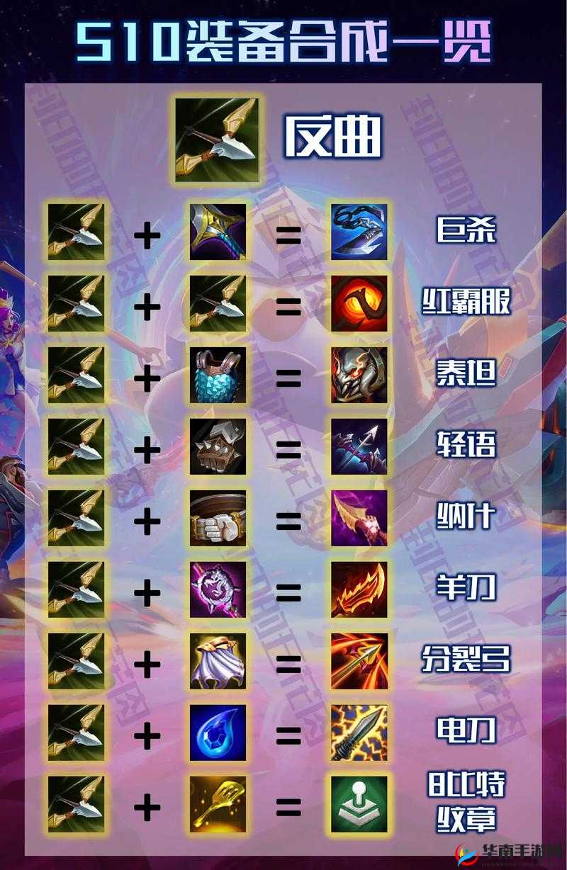 金铲铲亚索主C给什么装备？全面攻略指南