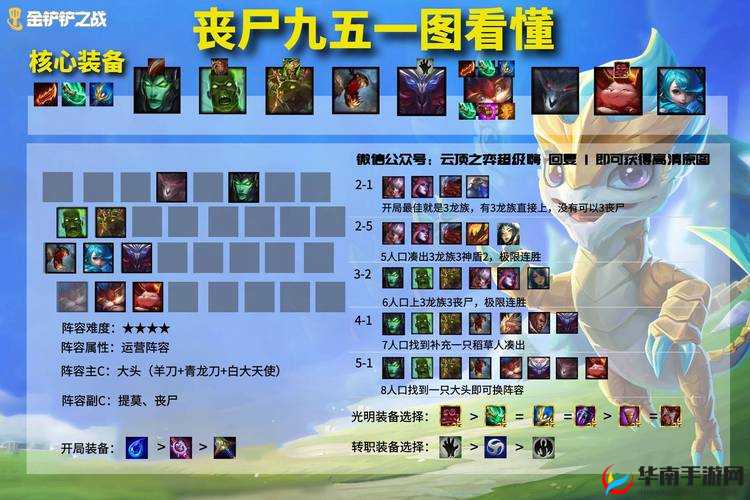 金铲铲之战上分最稳阵容，英雄之黎明