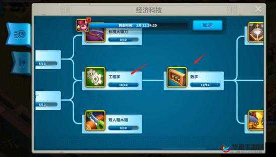 万国觉醒科技末期应该怎么安排科技和经济发展