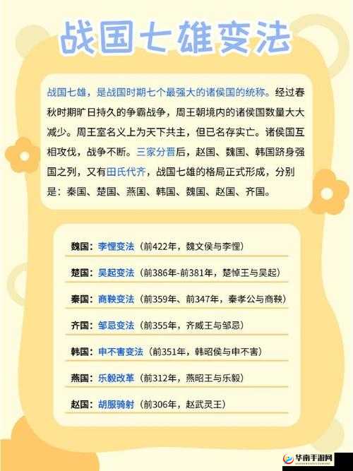 烽火战国怎么快速赚钱，演变史专题