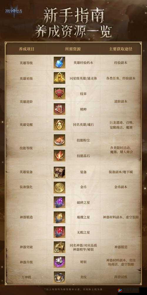 冰原守卫者中的装备如何分解，深度解析与策略指南