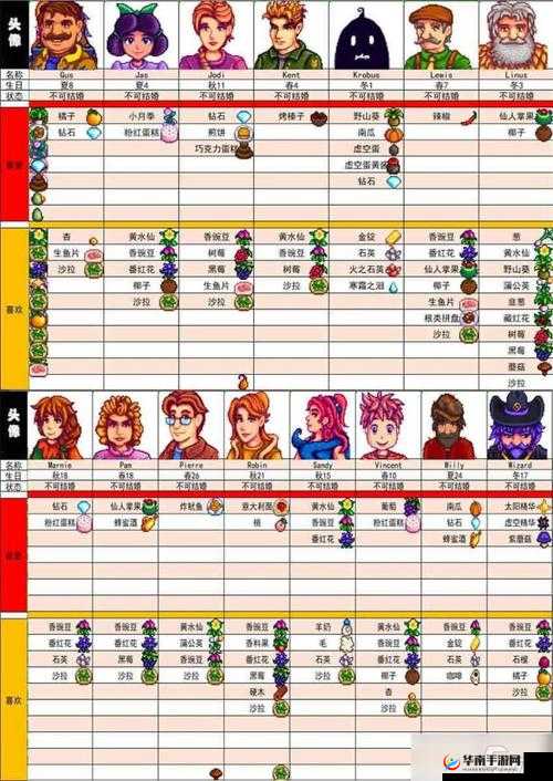 星露谷物语米油醋深度解析，获取途径与常见误解