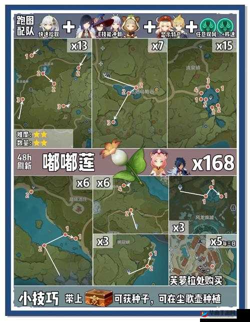 冰原守卫者刷分解材料攻略