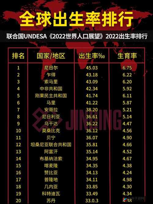 全球生育能力最强的人种揭秘：谁在生育率排行榜上独占鳌头？