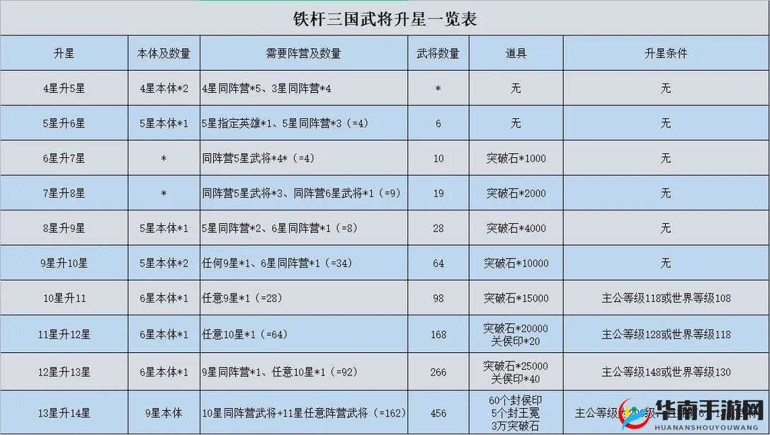 铁杆三国黄忠阵容攻略