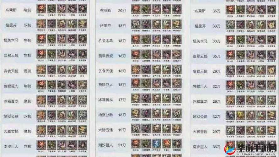 王国纪元魔物培养排行榜