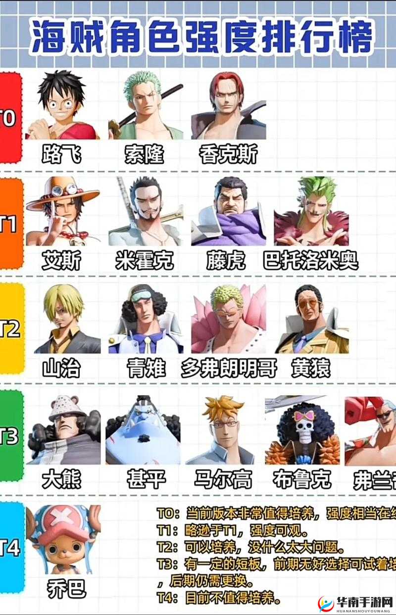 航海王热血航线最强平民阵容搭配深度解析