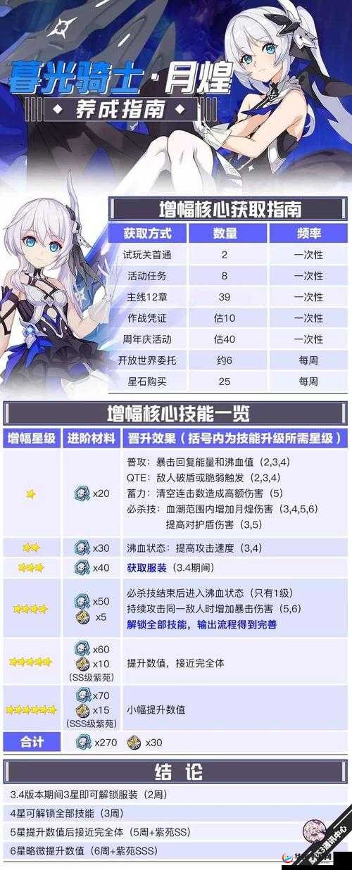 崩坏3暮光骑士月煌增幅核心作战详解