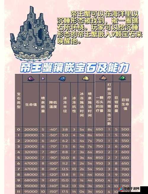 饥荒打帝王蟹刷海盗怎么办——演变史专题