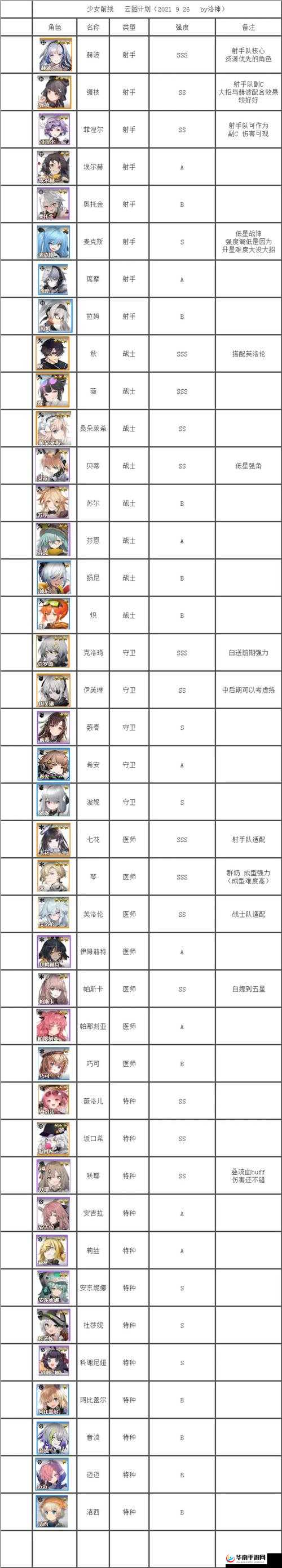 少女前线云图计划主流阵容搭配攻略的演变史