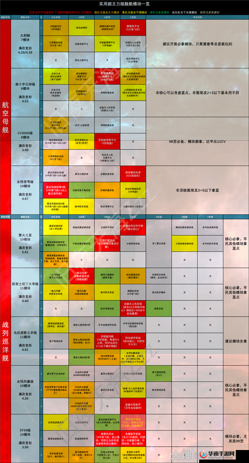 无尽的拉格朗日AC721载机型加点攻略