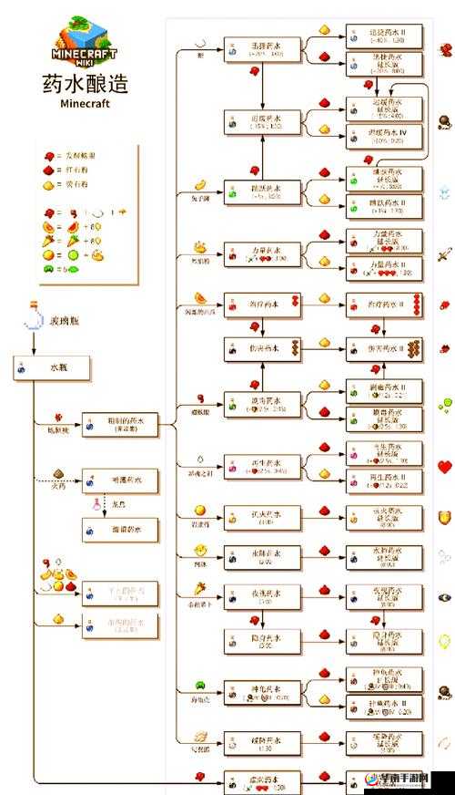 冰原守卫者，揭秘药水制作的奥秘与技巧