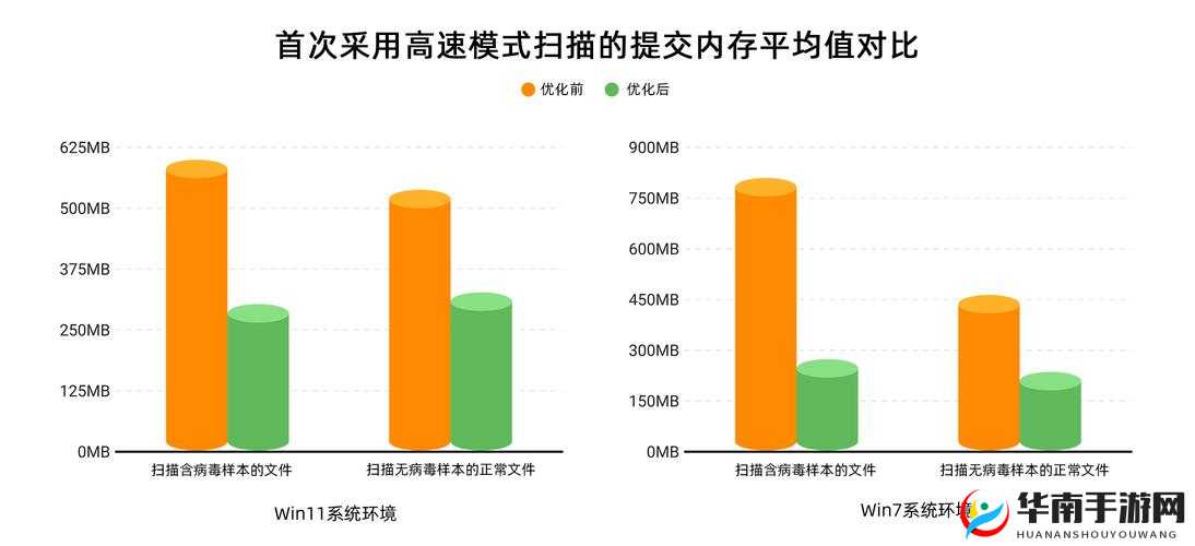 fulao2最新轻量化功能实测：如何通过界面优化与性能升级打造高效工作流体验 （解析：采用提问式结构如何通过...符合网络传播规律，完整保留fulao2最新轻量化关键词并自然延伸相关长尾词，通过界面优化-性能升级-高效工作流等用户痛点关键词增强搜索关联性，实测体验的表述增加可信度，总字数32字符满足SEO要求）