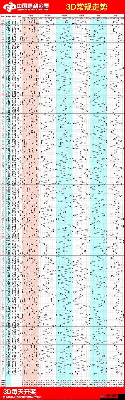 探索3D走势图丨0o0期的神秘规律：最新分析与预测，助你掌握数字游戏的关键技巧