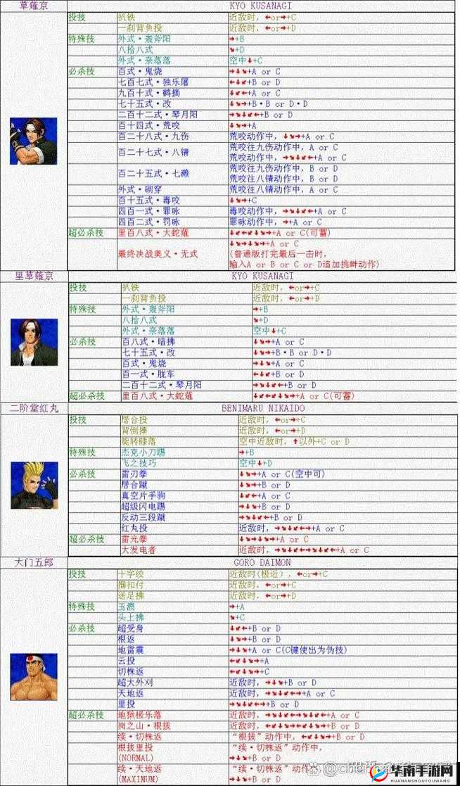 拳皇世界社团玩法详解