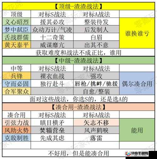 三国志战略版战法实用技巧