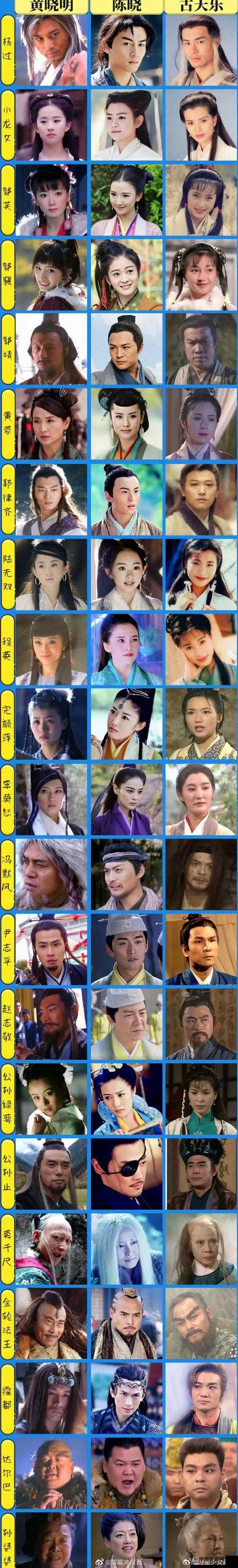 神雕侠侣三大封系哪家强