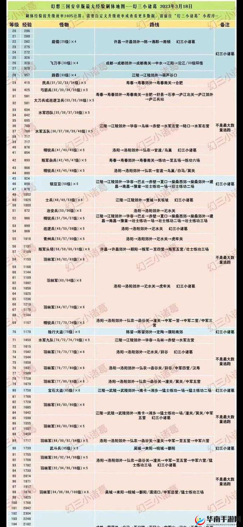 三国志幻想大陆名将培养攻略，底层逻辑与实战操作