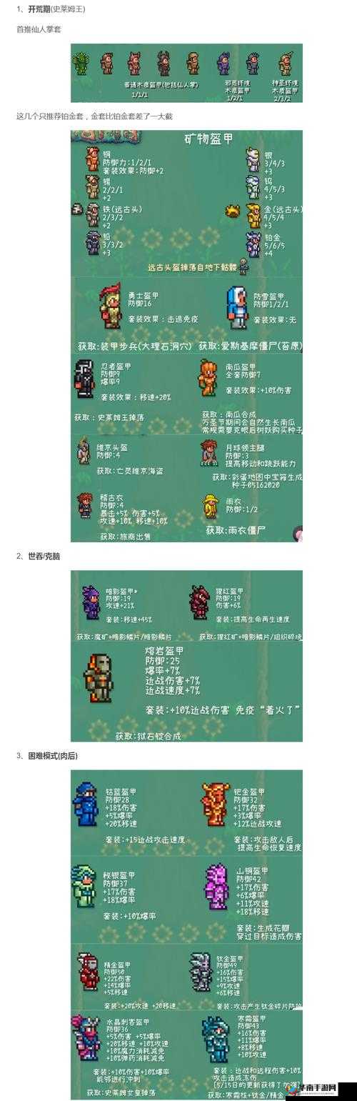 泰拉瑞亚新手装备顺序演变史