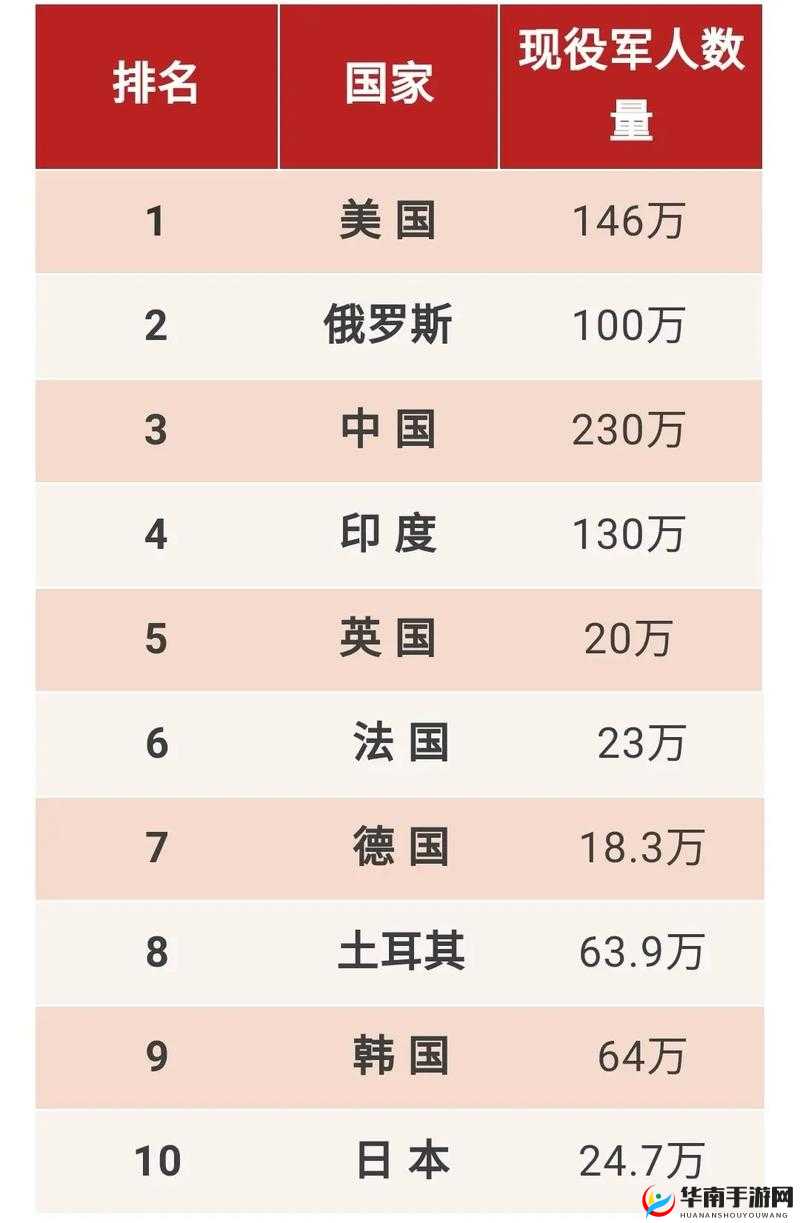 2023 年综合国力排行大揭秘，哪些国家位居前列？快来一探究竟