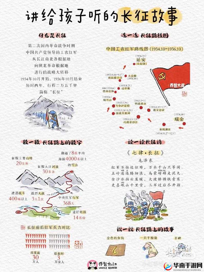 长征为何不打烊？探寻历史背后的故事