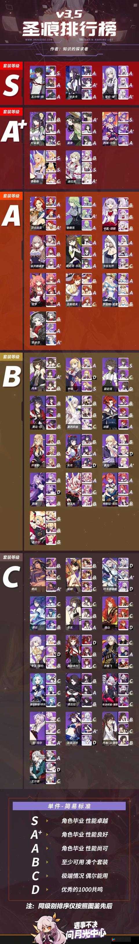 崩坏3巴鲁蒙格圣痕相关搭配推荐