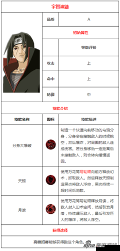 火影忍者手游，揭秘宇智波鼬的抽取秘籍