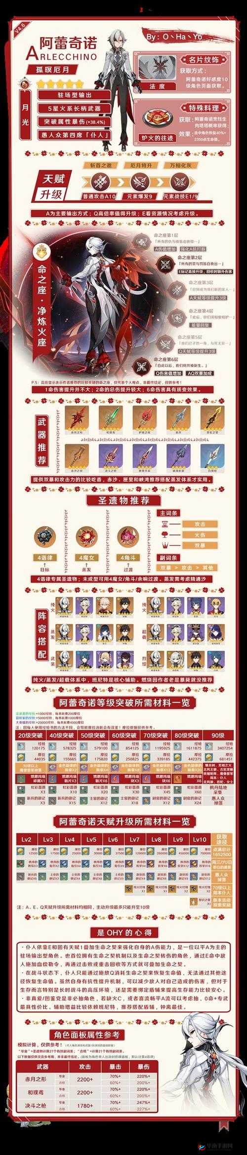 原神多莉适合玩家培养吗？全面培养攻略