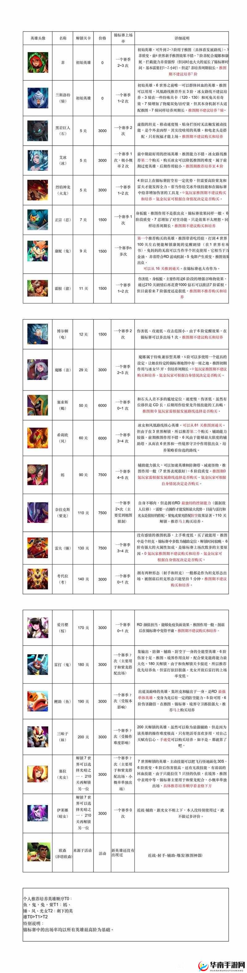 帝国战纪武将属性如何提升