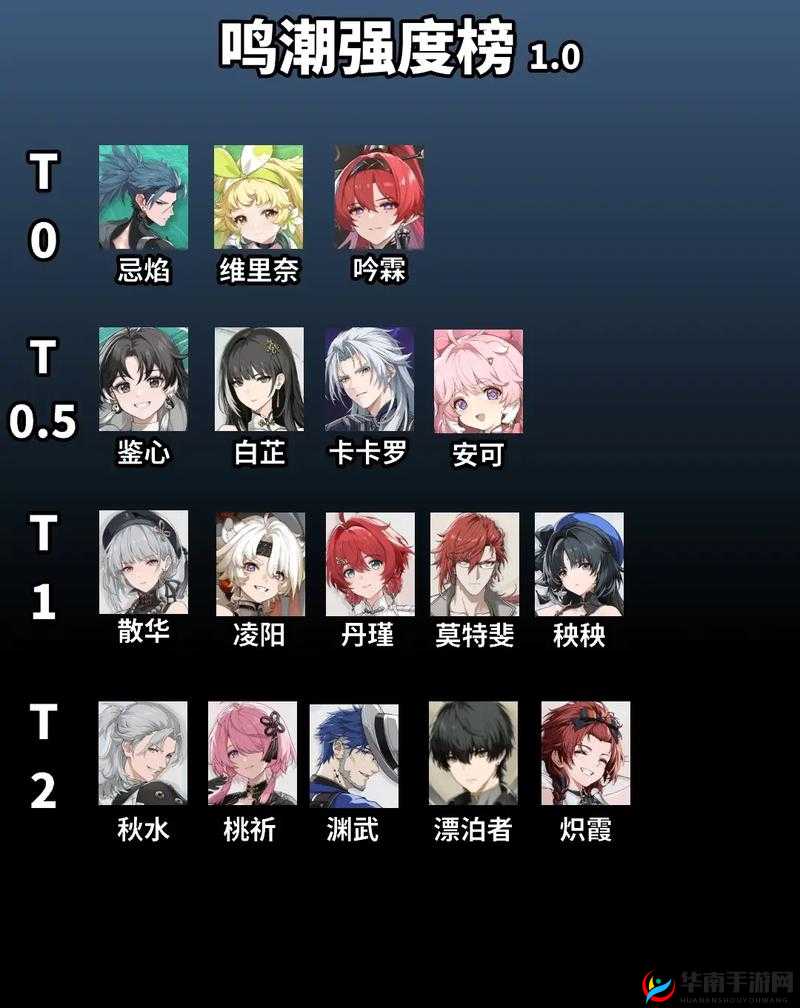 黑潮之上角色排行榜，探寻最强角色