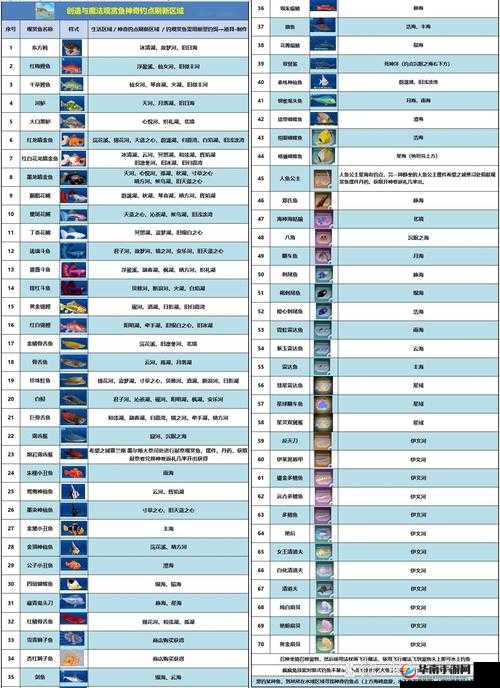创造与魔法丰海能钓到什么鱼