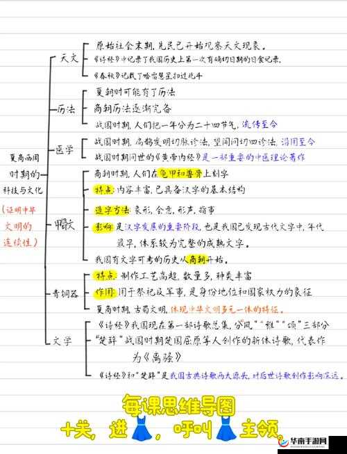 列王的纷争铁匠铺功能演变史专题