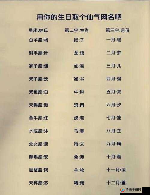 汤姆影院 TOM 最新地域网名该怎么取？探讨其取名方法与技巧