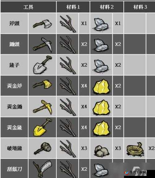 饥荒夏天防止家着火的必备物品