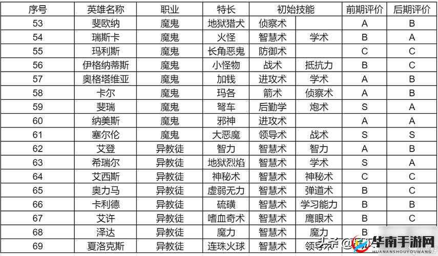超级英雄伙伴推荐，底层逻辑与实战操作全解析