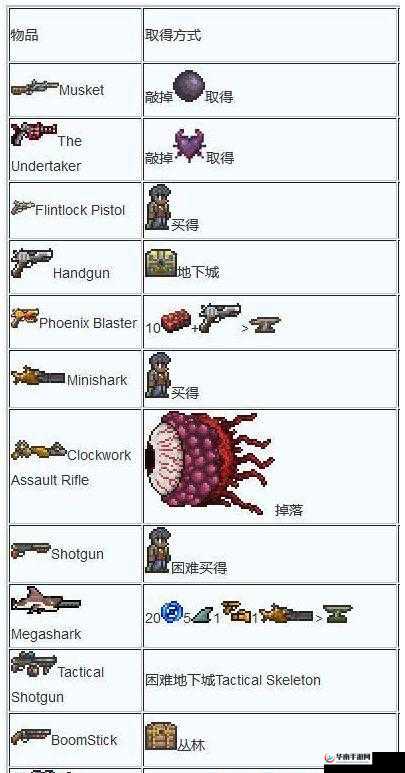 泰拉瑞亚射手发展路线全攻略