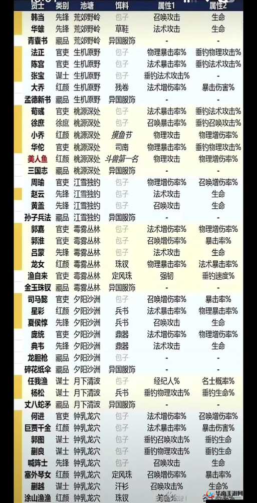 三国志幻想大陆钓鱼攻略演变史专题