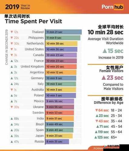 Pornhub上的欧美、亚洲、国产超清内容有何区别？如何看待它们的特点？