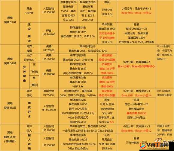 地下城堡2裂隙情报奖励全攻略，底层逻辑与实战应用