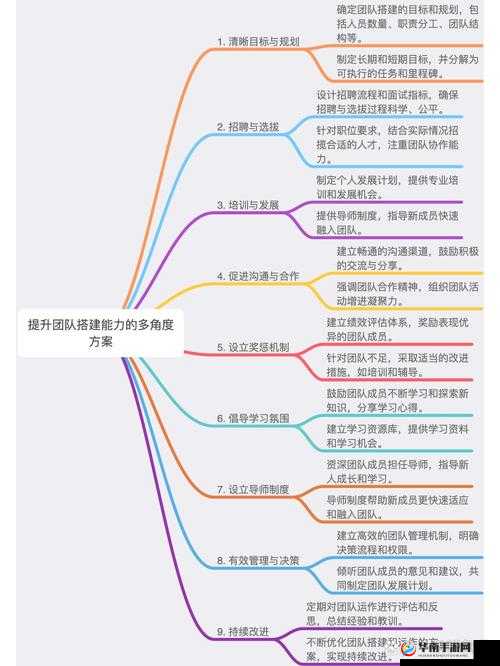 惩戒2狂热工作指导：如何高效执行任务并提升团队协作效果？