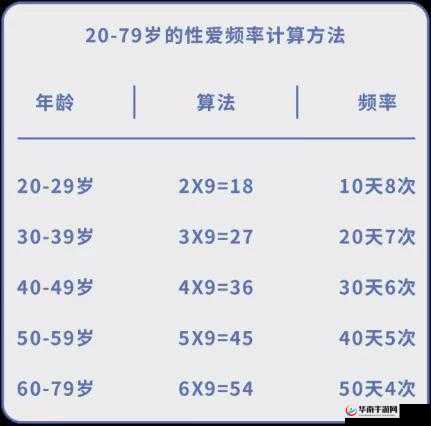 大学生首次性行为的年龄范围是多少？19 岁至 25 岁之间的女性居多吗？