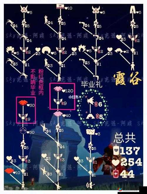 光遇怎么获得菇菇