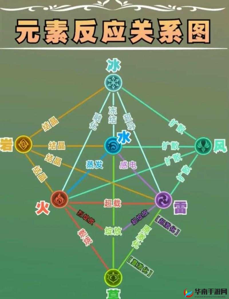 原神如何利用元素反应打出伤害全攻略