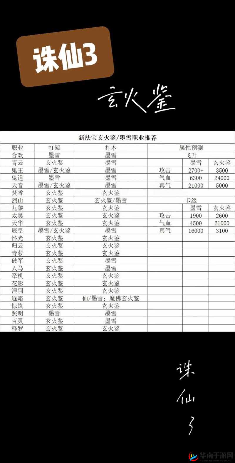 诛仙手游八凶玄火怎么玩，资源管理、高效利用与避免浪费的全面攻略